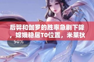 后羿和伽罗的胜率急剧下降，嫦娥稳居T0位置，米莱狄的崛起遭遇挫折